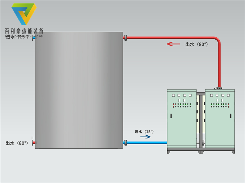 案例-水循环管道加热器